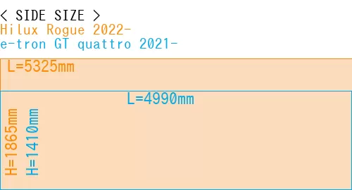 #Hilux Rogue 2022- + e-tron GT quattro 2021-